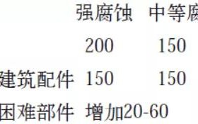 鄢陵安特佳耐固防腐带您了解耐腐蚀涂层防护机理与涂层钢腐蚀破坏原因及防护